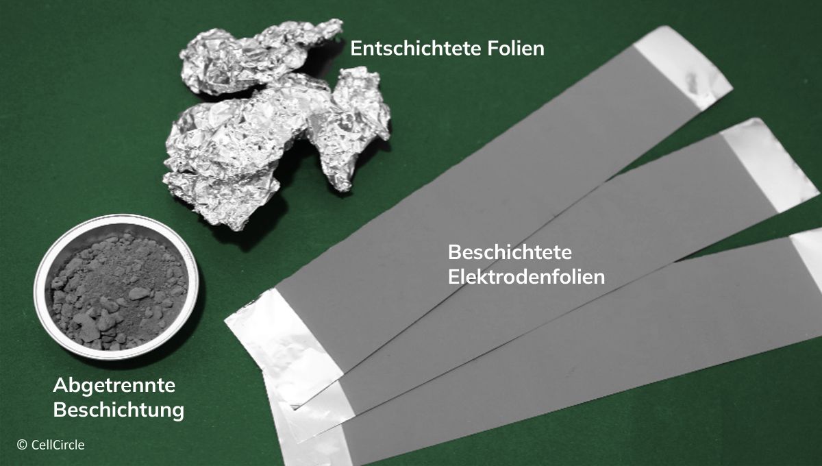 Batterieelektrodenabfälle und mittels CellCircle-Verfahren aufgetrennte Batteriematerialien
